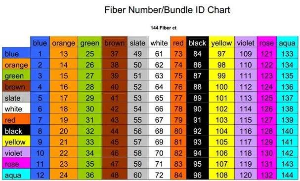 teknologi-point-to-point-fiber-optik-mitech-indonesia