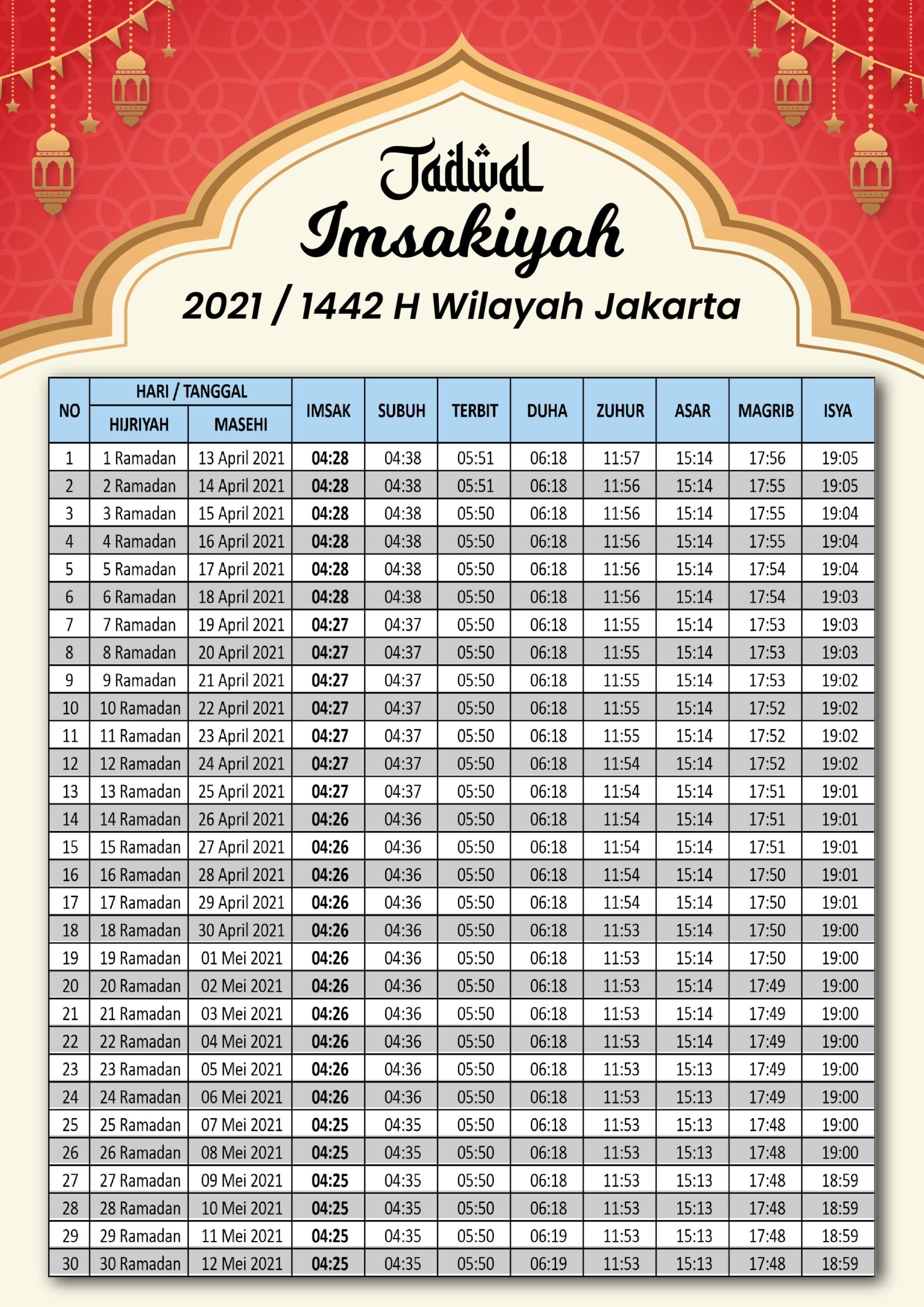 Jadwal Imsakiyah dan Sholat di Bulan Ramadhan 1442 H